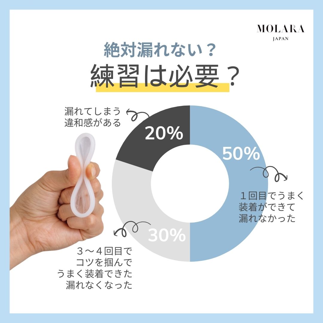 送料無料!使い捨て月経ディスク【MOLARA(モララ)】お試しサイズ 2枚入り