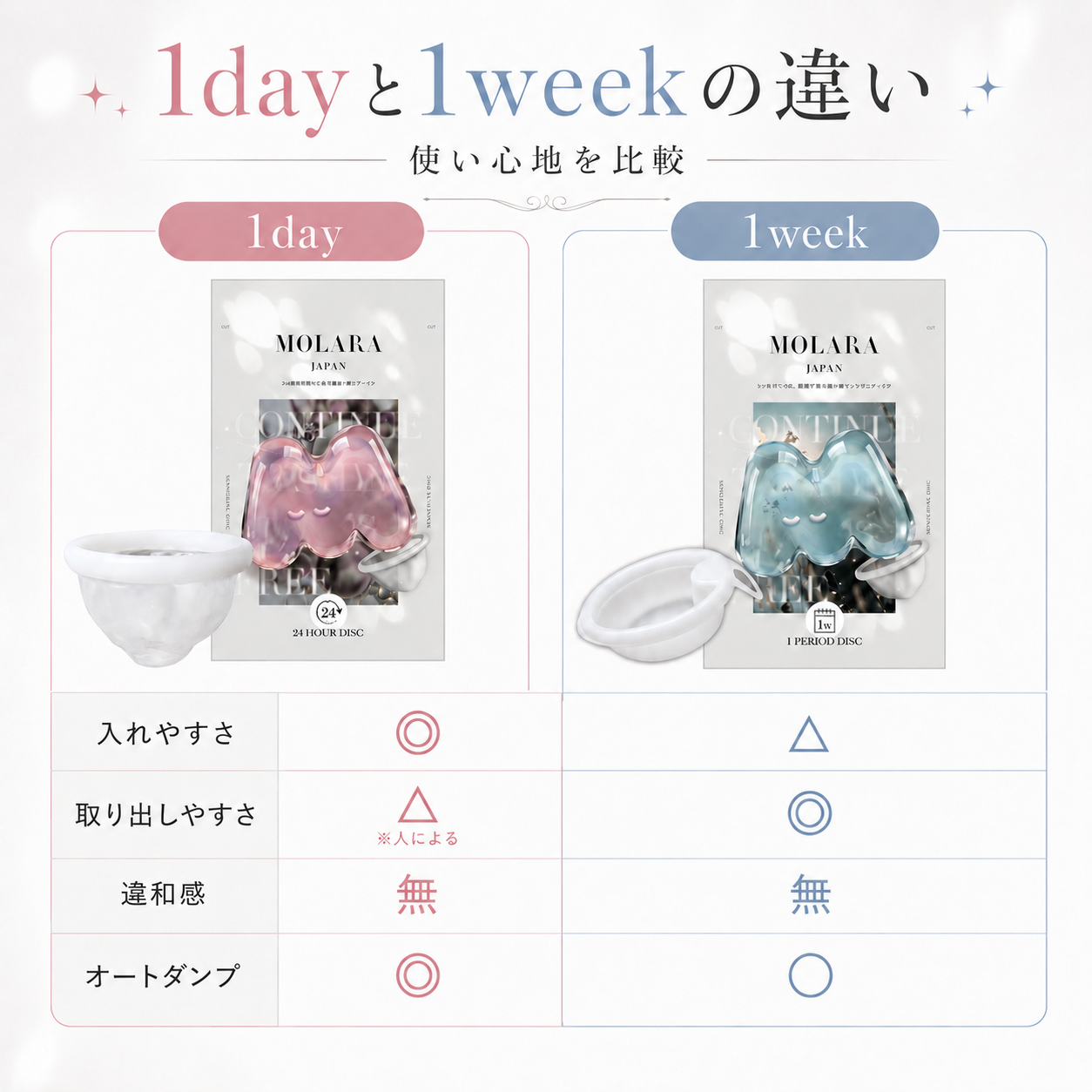 どっちも!お試しセット