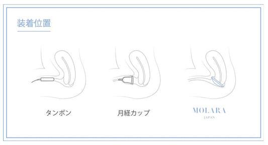 月経ディスク「MOLARA（モララ）」は子宮口の奥に装着する生理用品