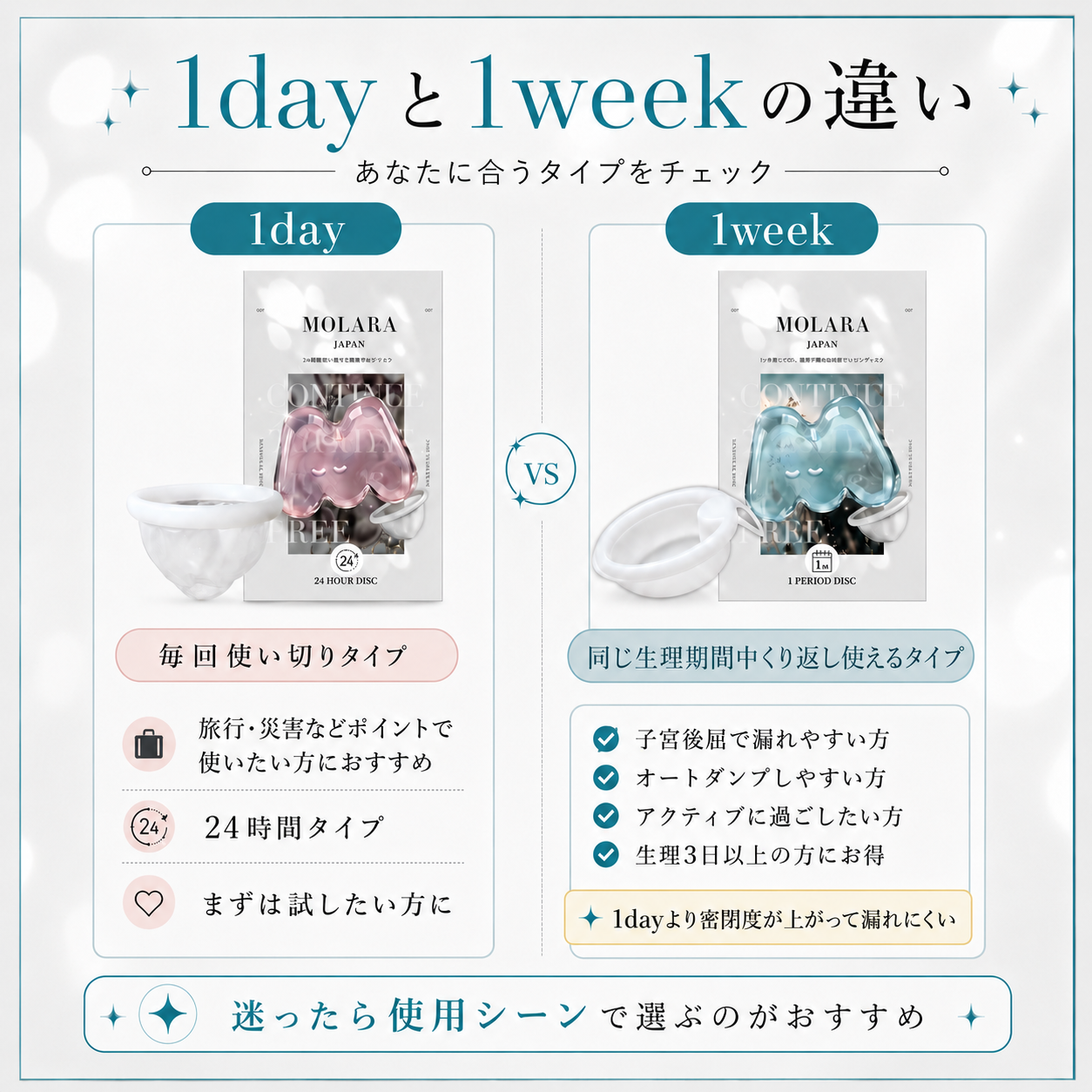 MOLARA 1 week
