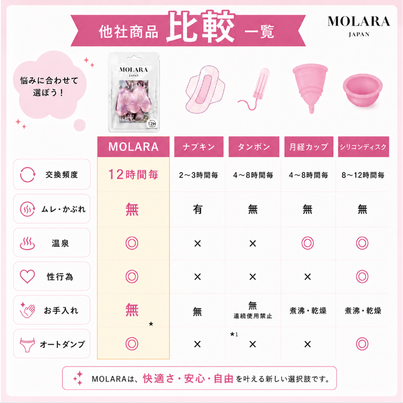 MOLARA 1 day